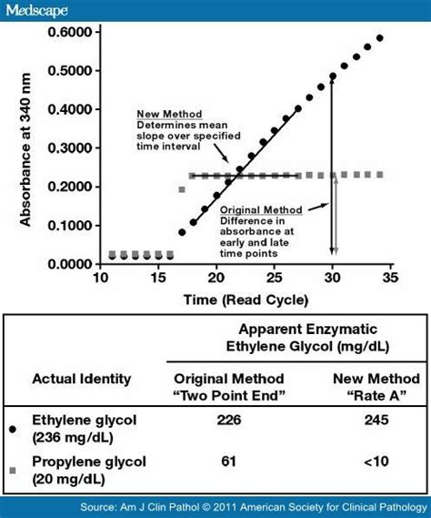 refractometer ethylene glycol|glycol concentration chart.